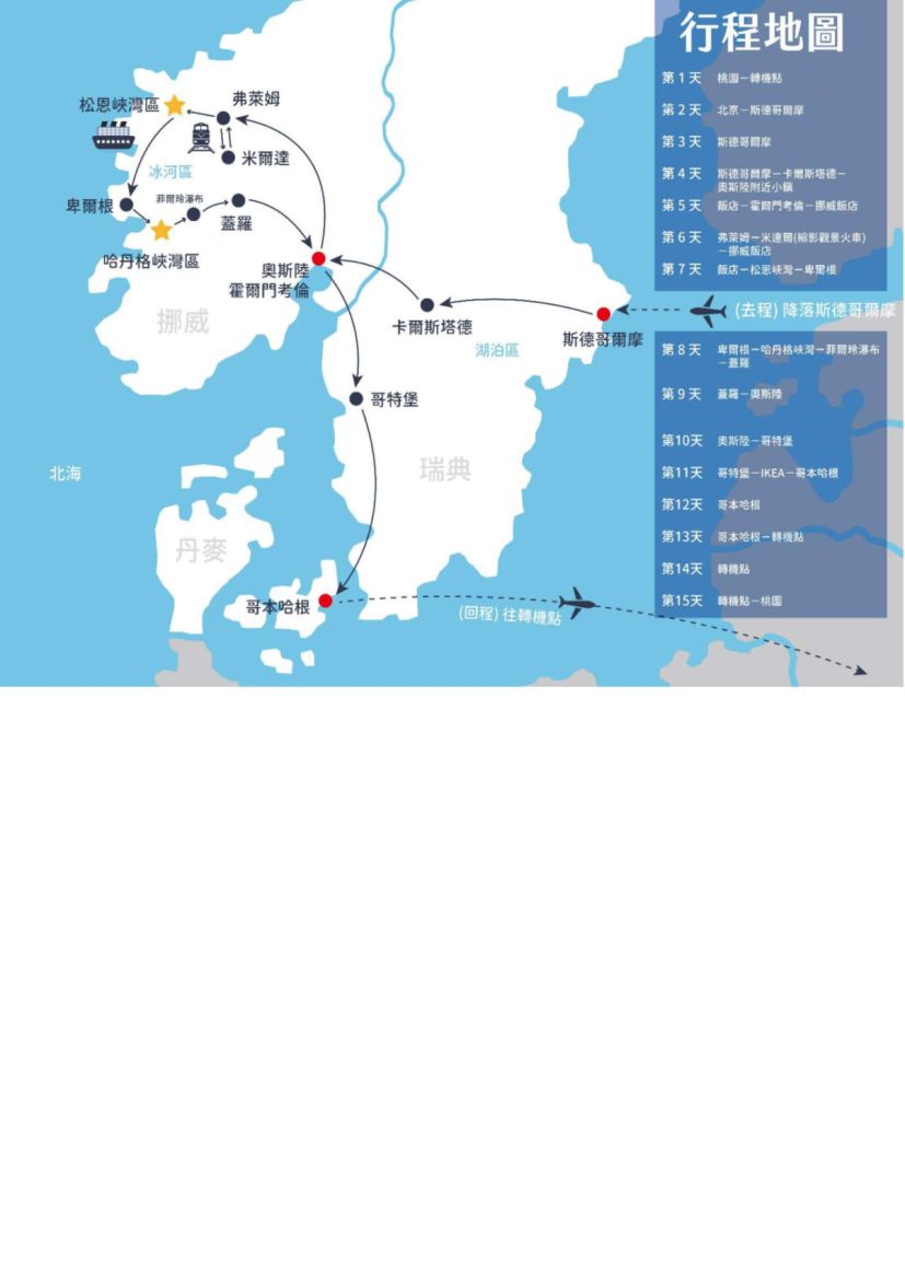 北歐旅遊 挪威 瑞典 丹麥